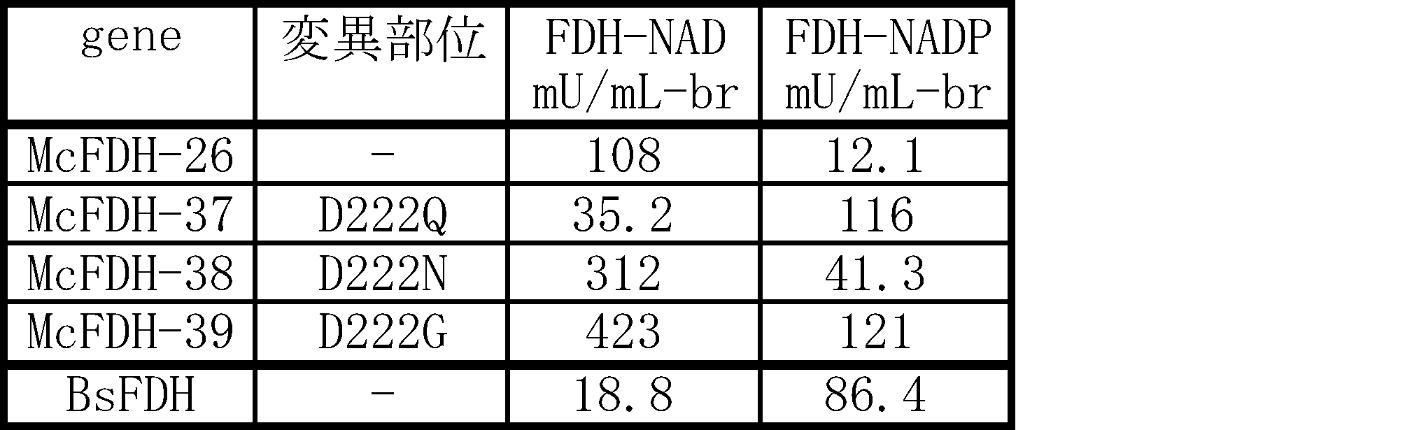 Figure JPOXMLDOC01-appb-T000003