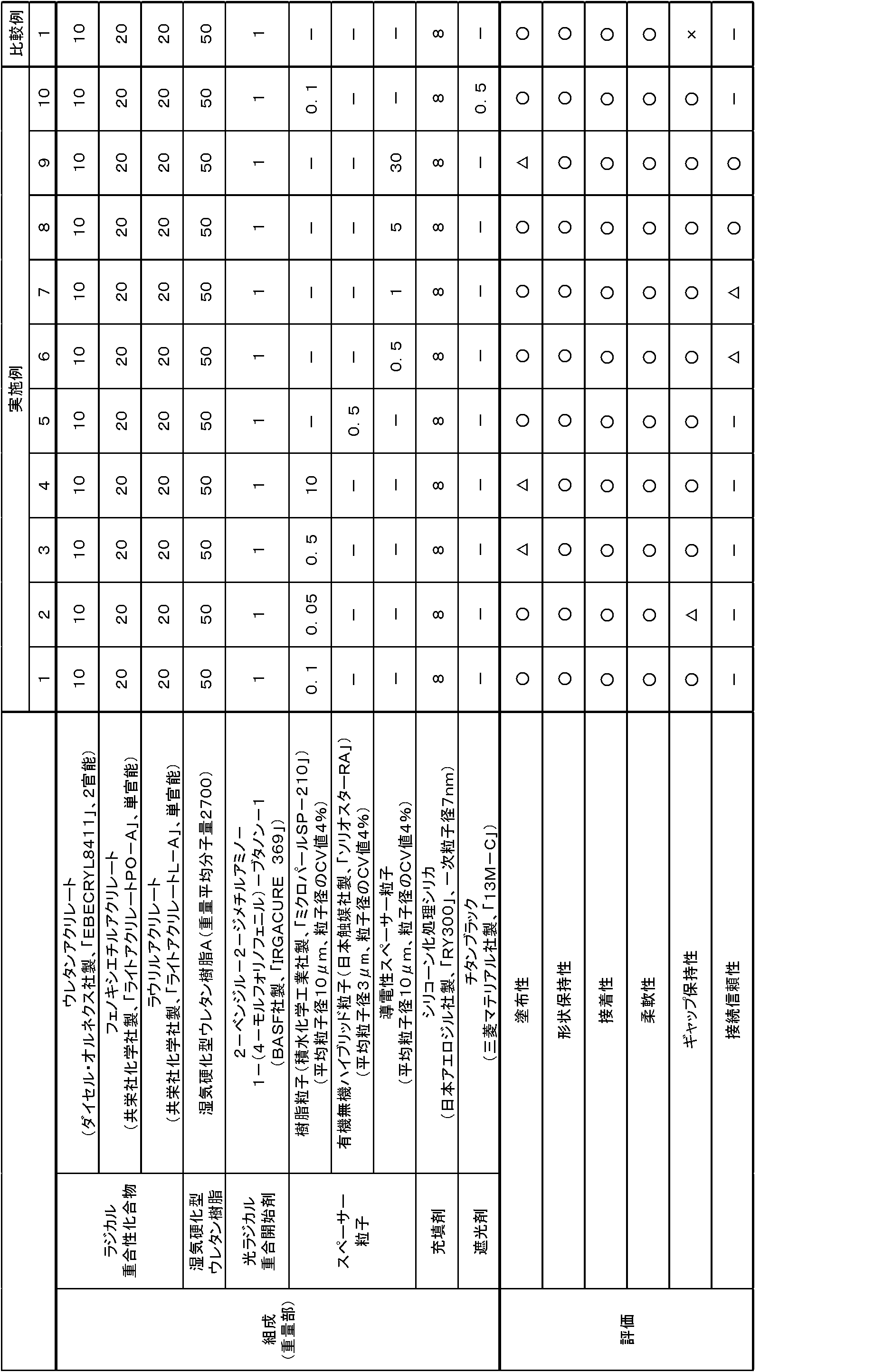 Figure JPOXMLDOC01-appb-T000002