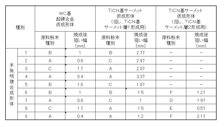 Figure JPOXMLDOC01-appb-T000003