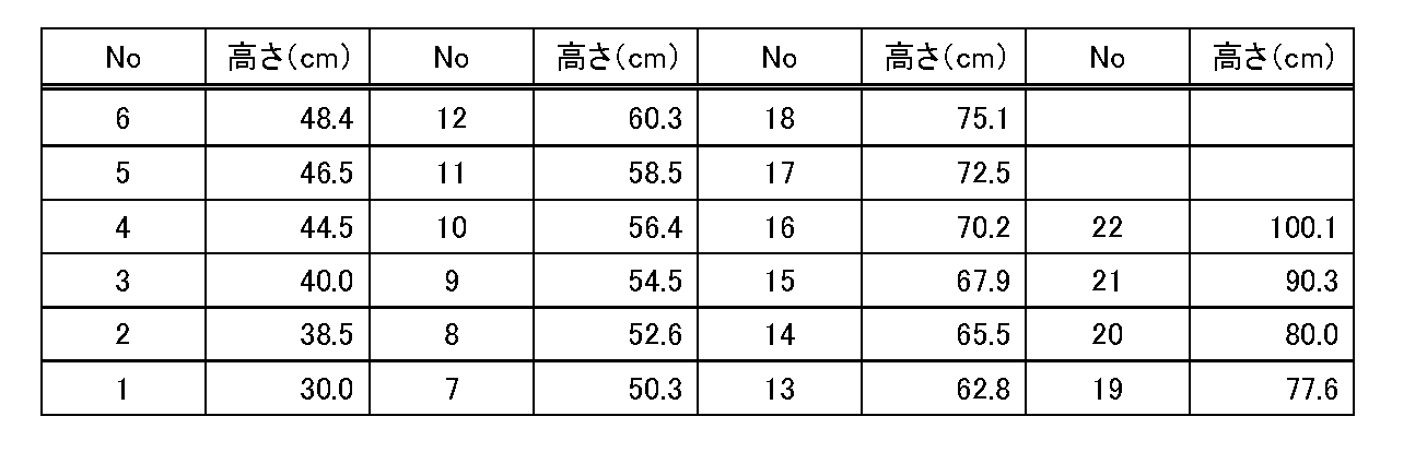 Figure JPOXMLDOC01-appb-T000013