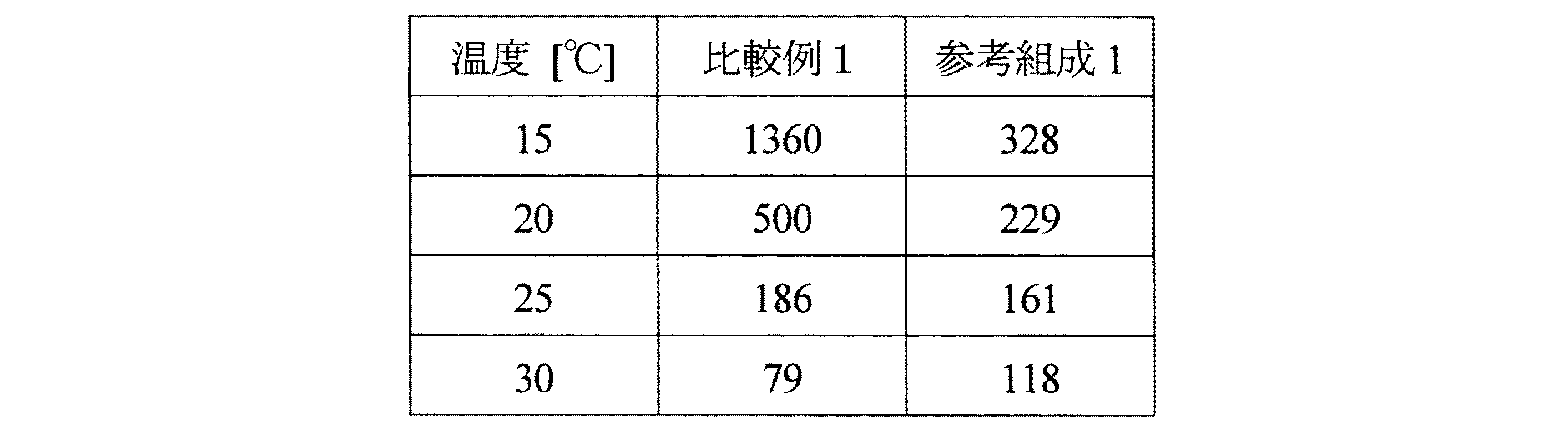 Figure 0006084397