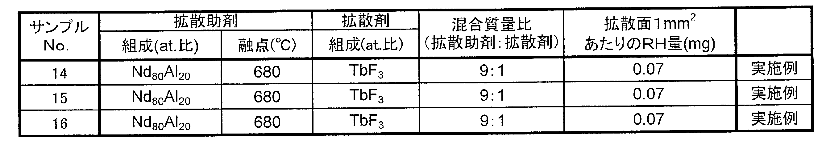Figure JPOXMLDOC01-appb-T000005