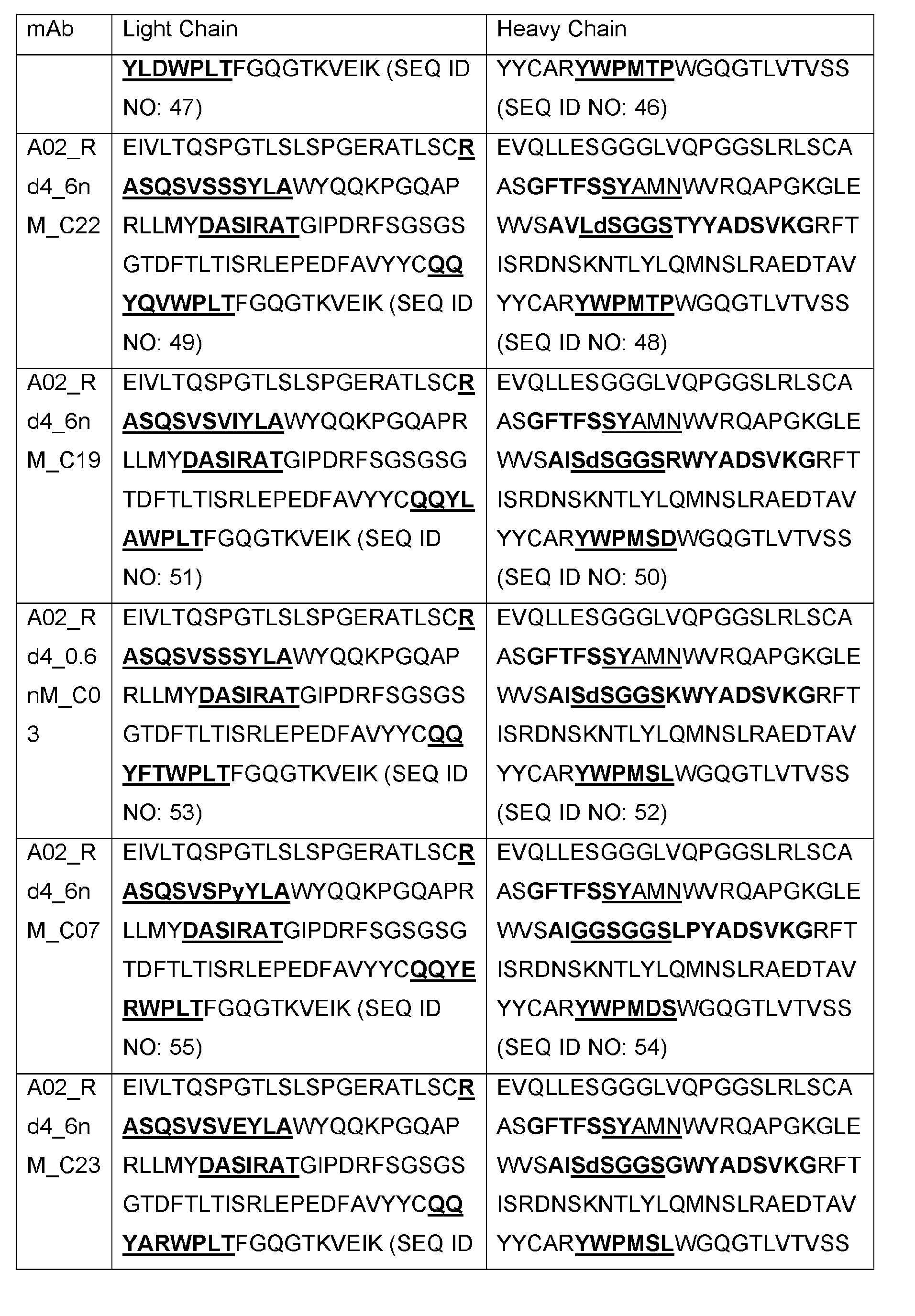 Figure imgb0021