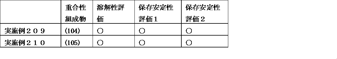 Figure JPOXMLDOC01-appb-T000216