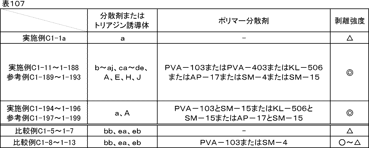 Figure JPOXMLDOC01-appb-T000123