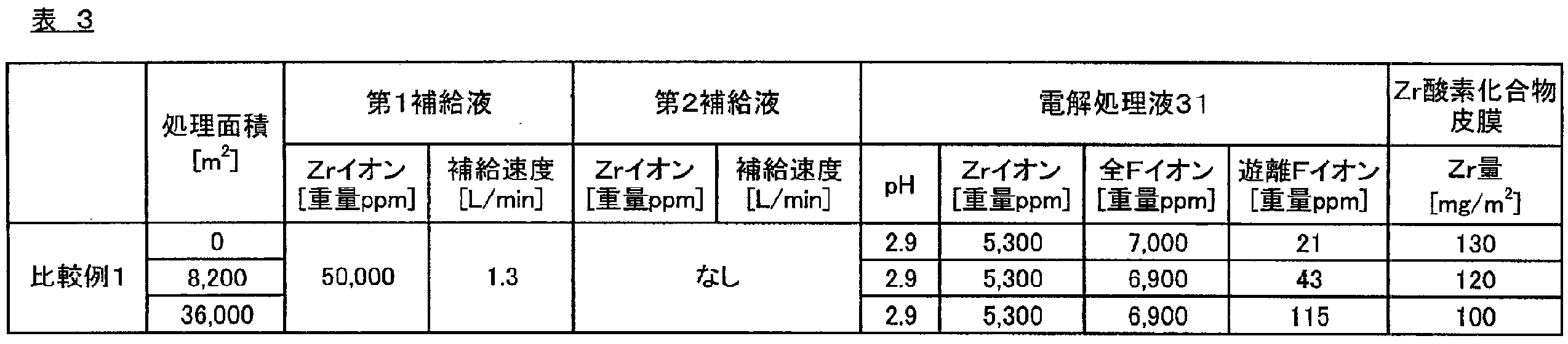 Figure JPOXMLDOC01-appb-T000003