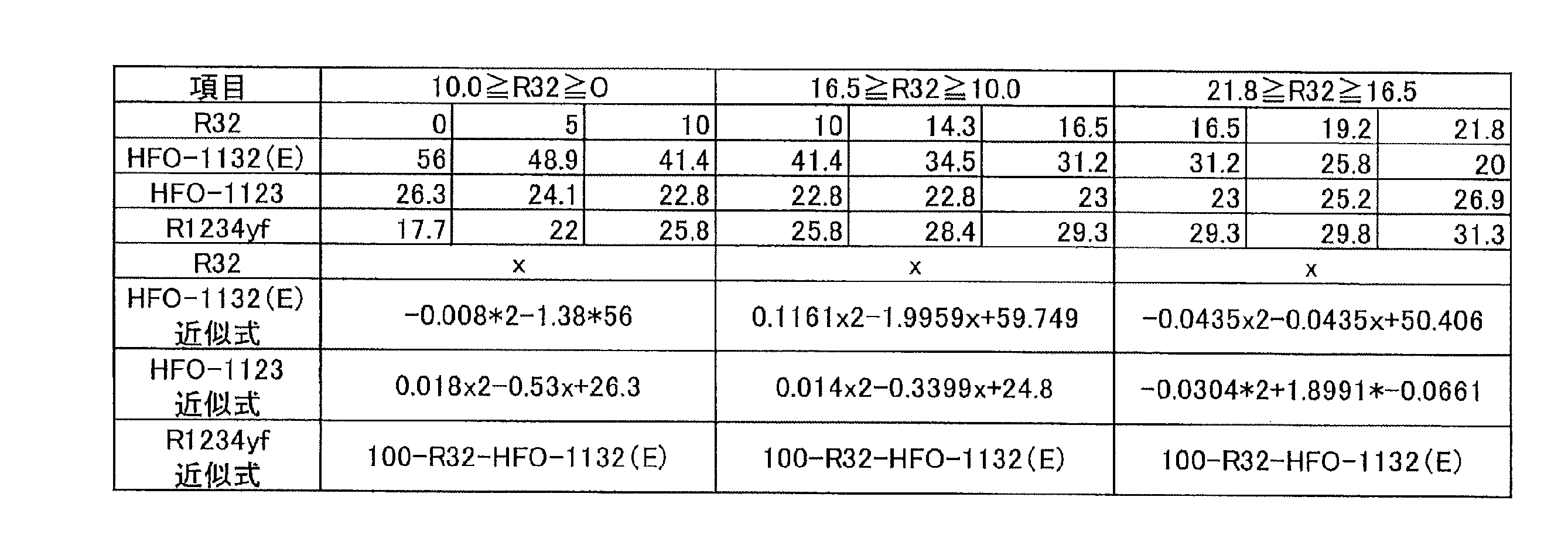 Figure JPOXMLDOC01-appb-T000015