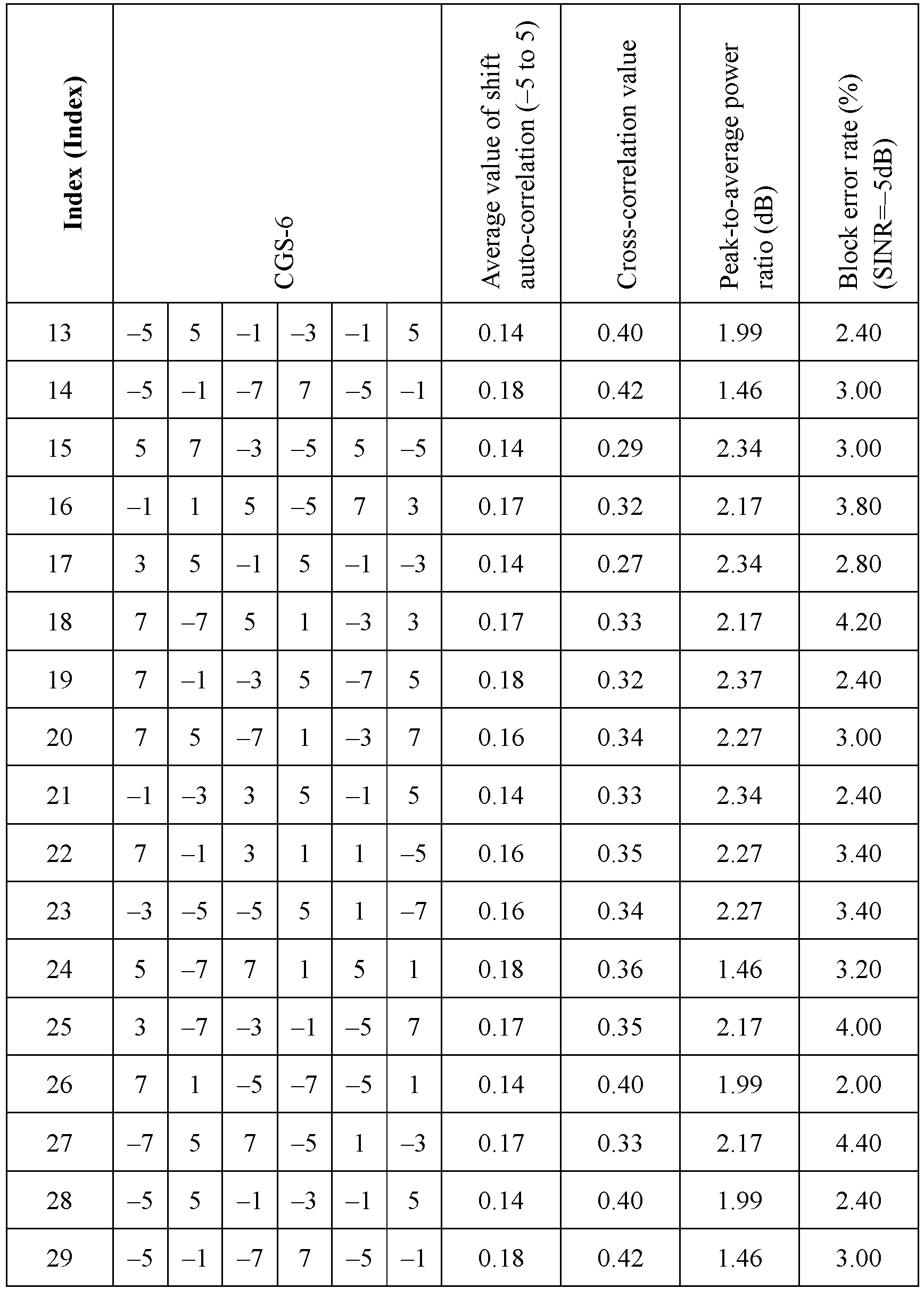 Figure imgb0002