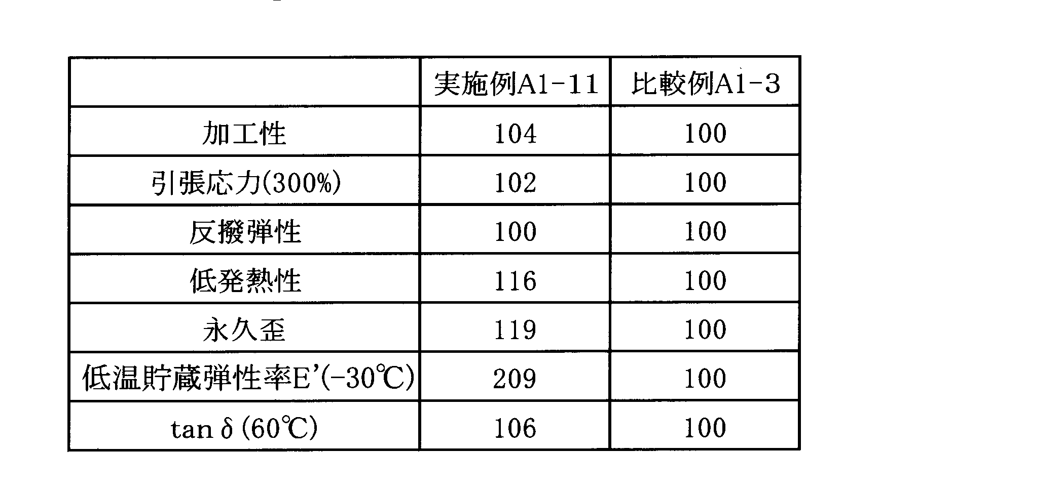 Figure JPOXMLDOC01-appb-T000016