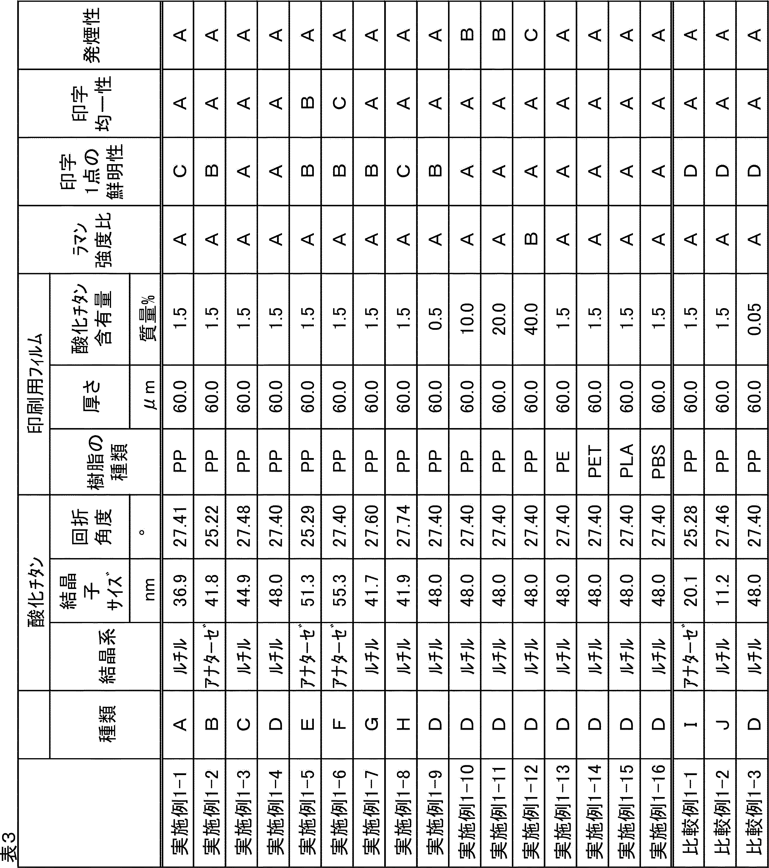 Figure JPOXMLDOC01-appb-T000004