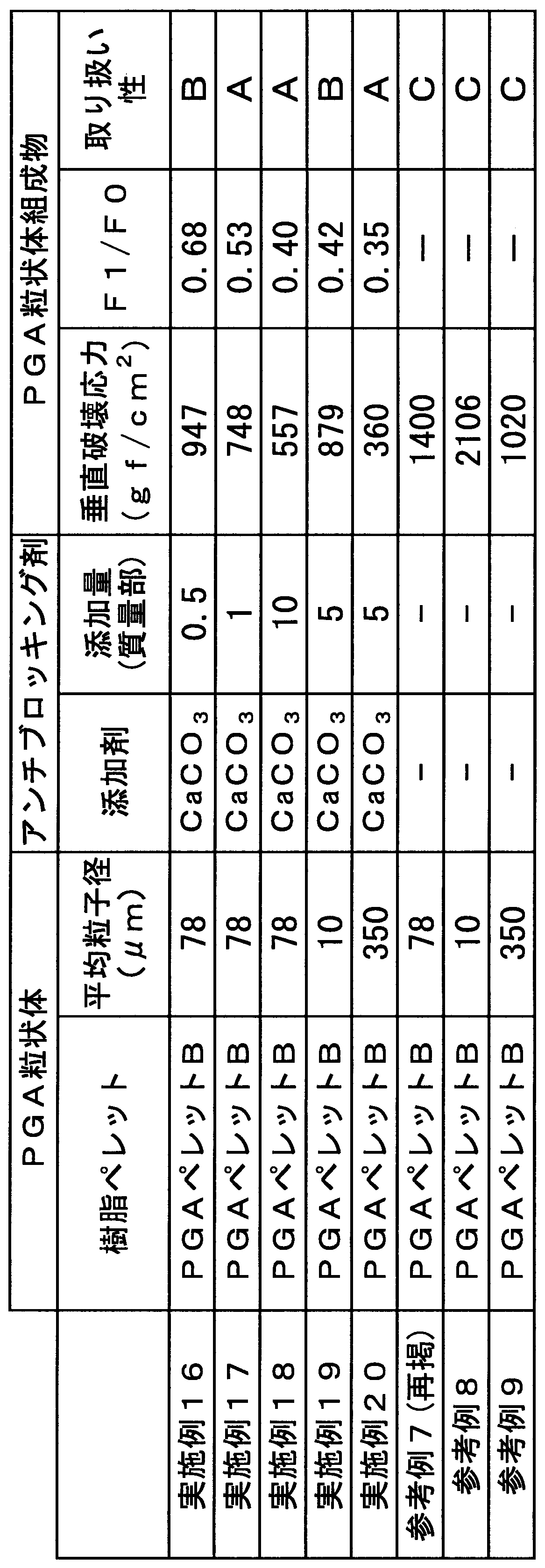 Figure JPOXMLDOC01-appb-T000002
