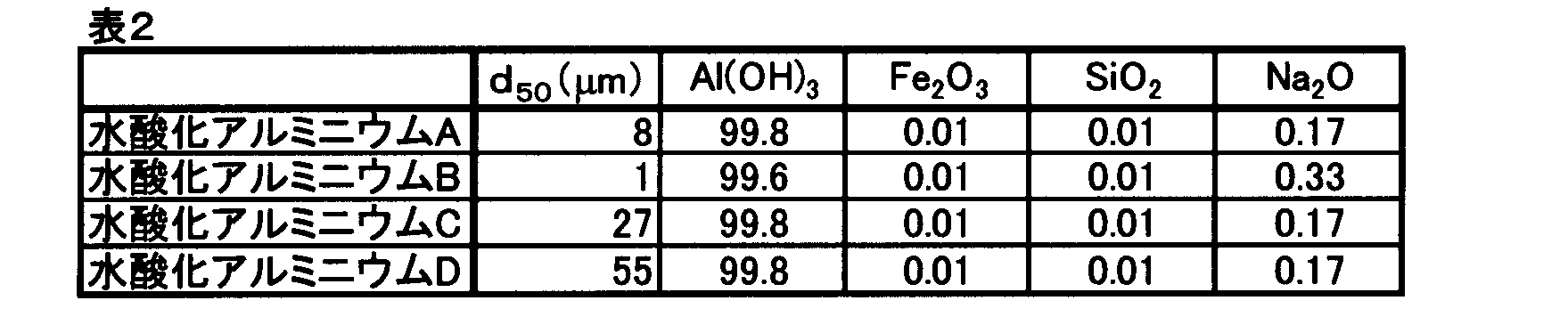 Figure JPOXMLDOC01-appb-T000002