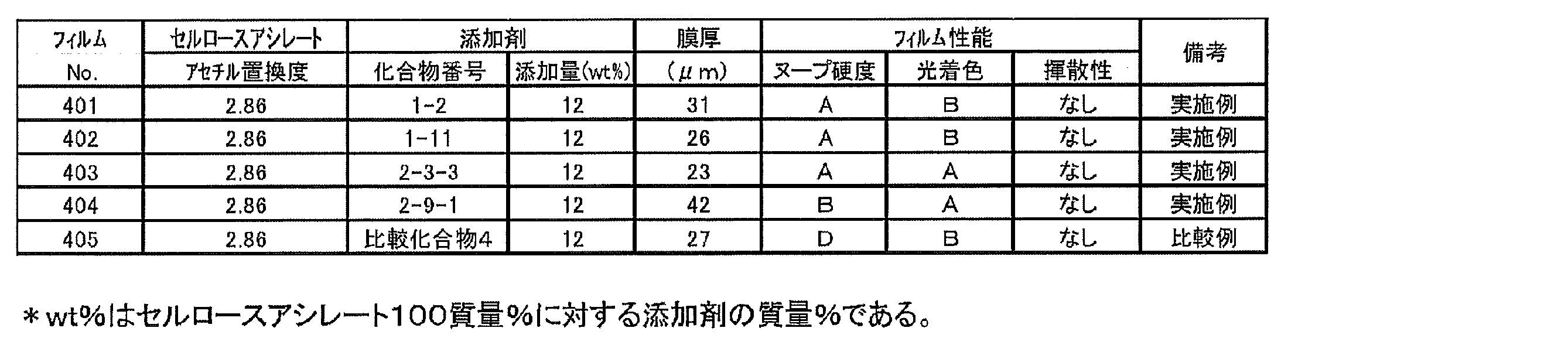 Figure JPOXMLDOC01-appb-T000083