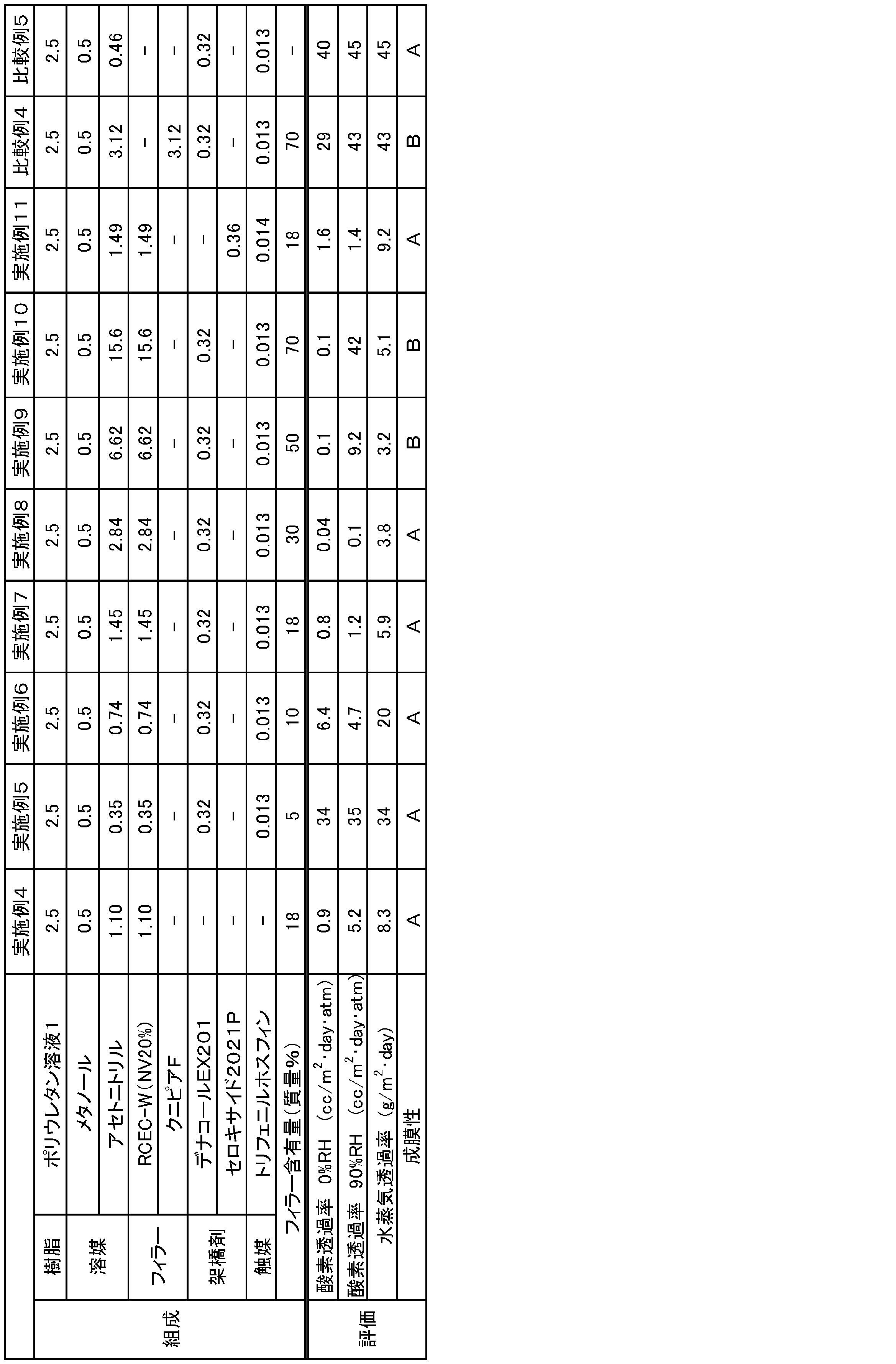 Figure JPOXMLDOC01-appb-T000028