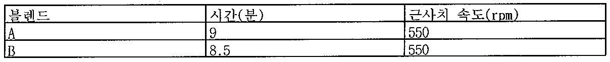 Figure pat00011