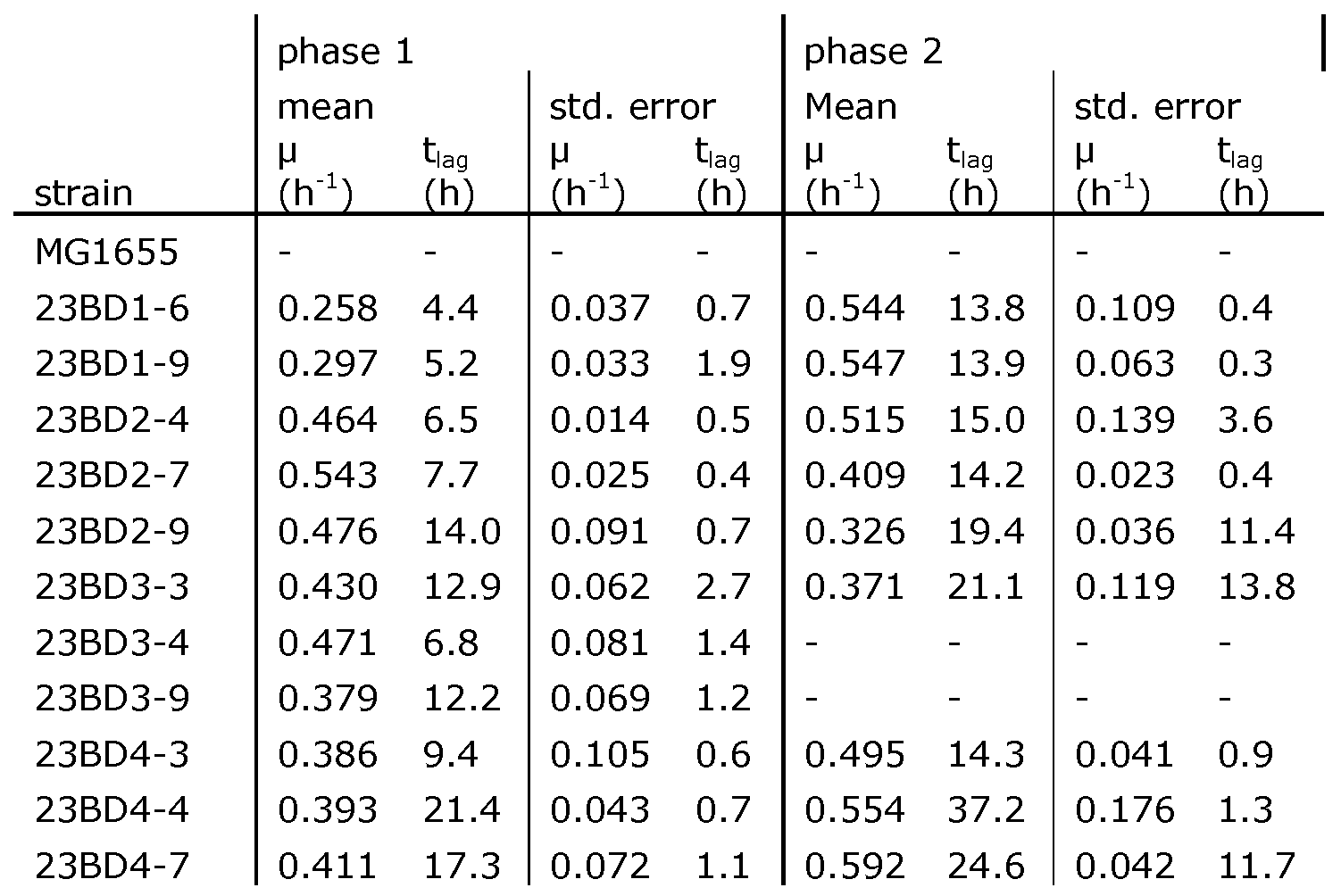 Figure imgf000053_0001