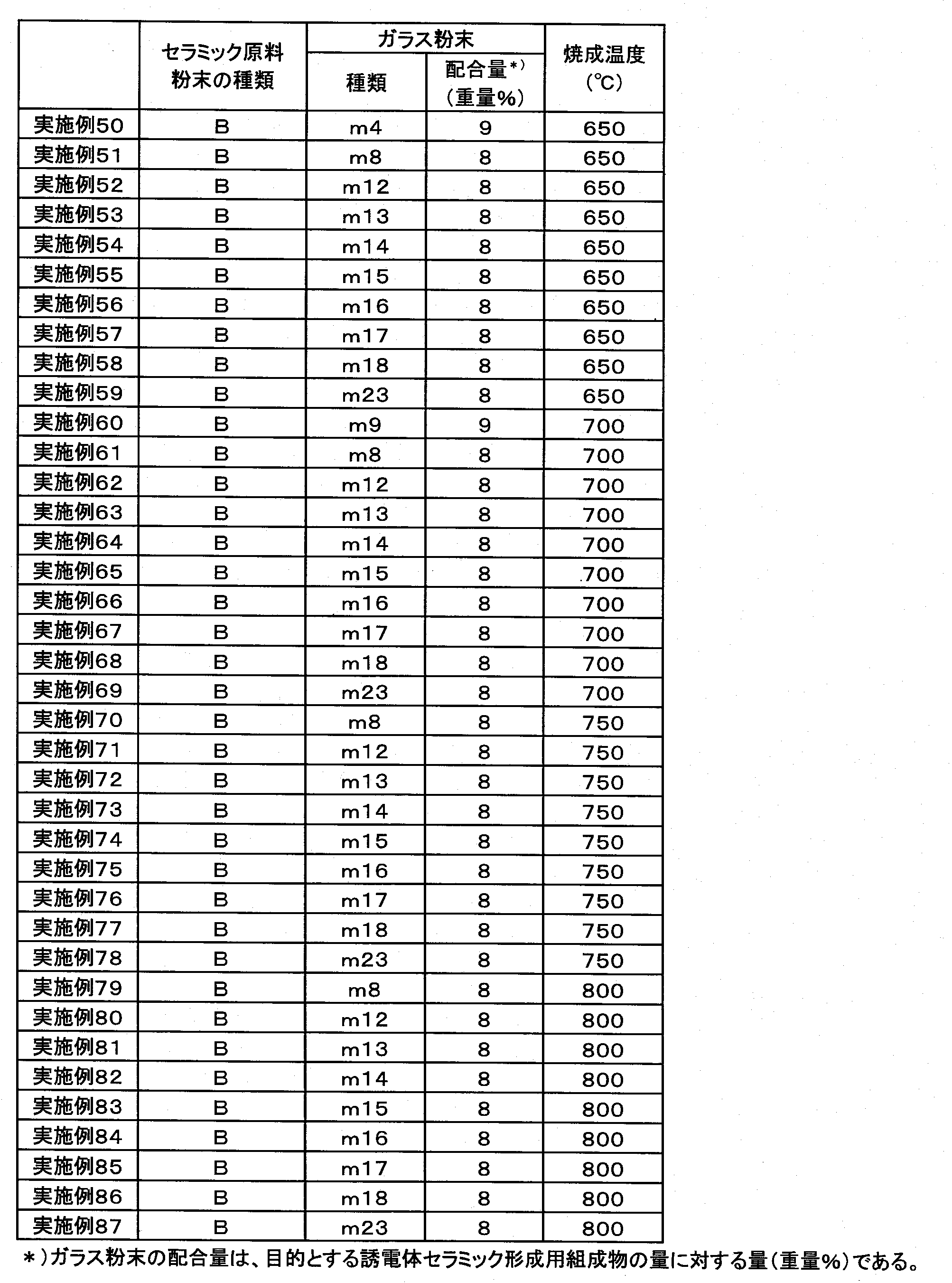 Figure JPOXMLDOC01-appb-T000010