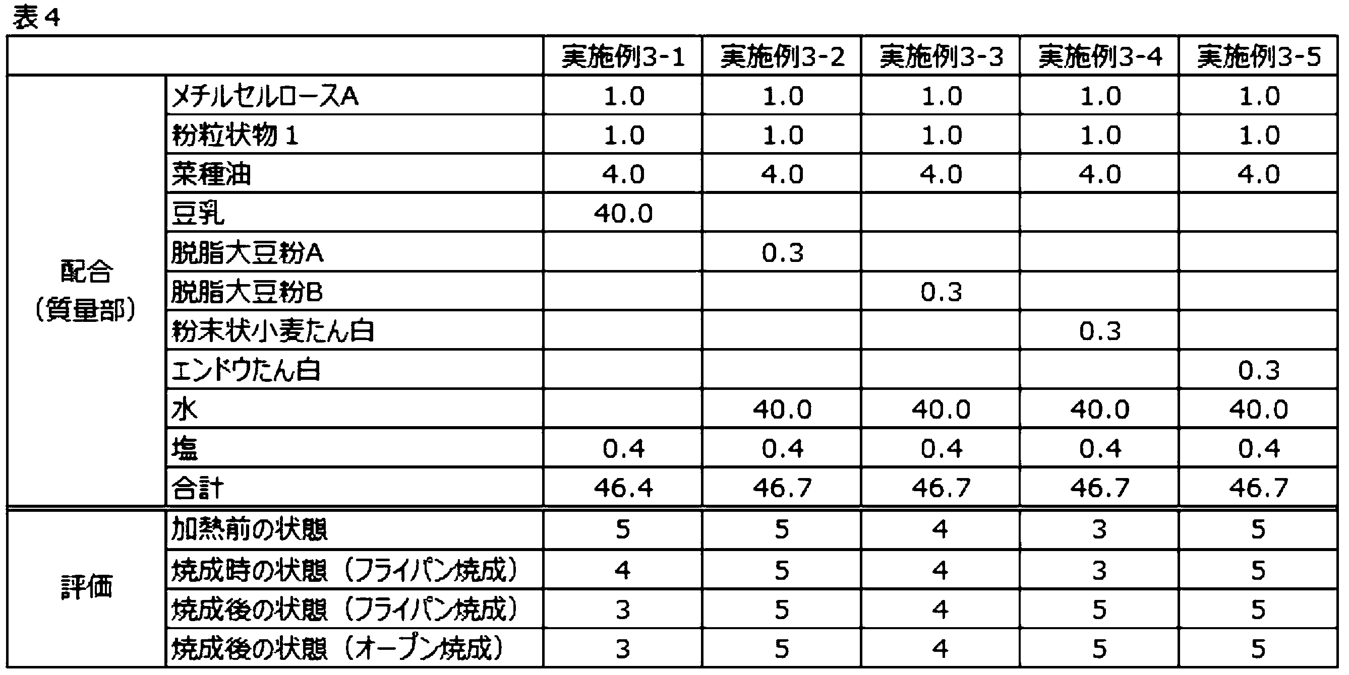 Figure JPOXMLDOC01-appb-T000004