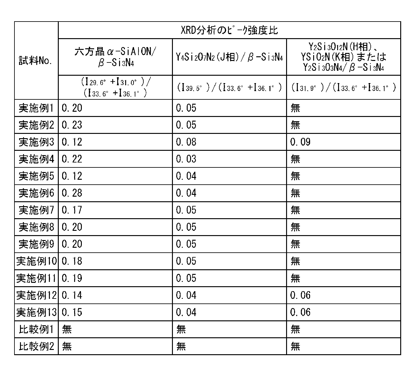 Figure JPOXMLDOC01-appb-T000003