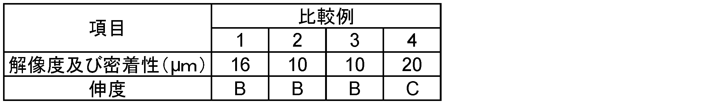 Figure JPOXMLDOC01-appb-T000018