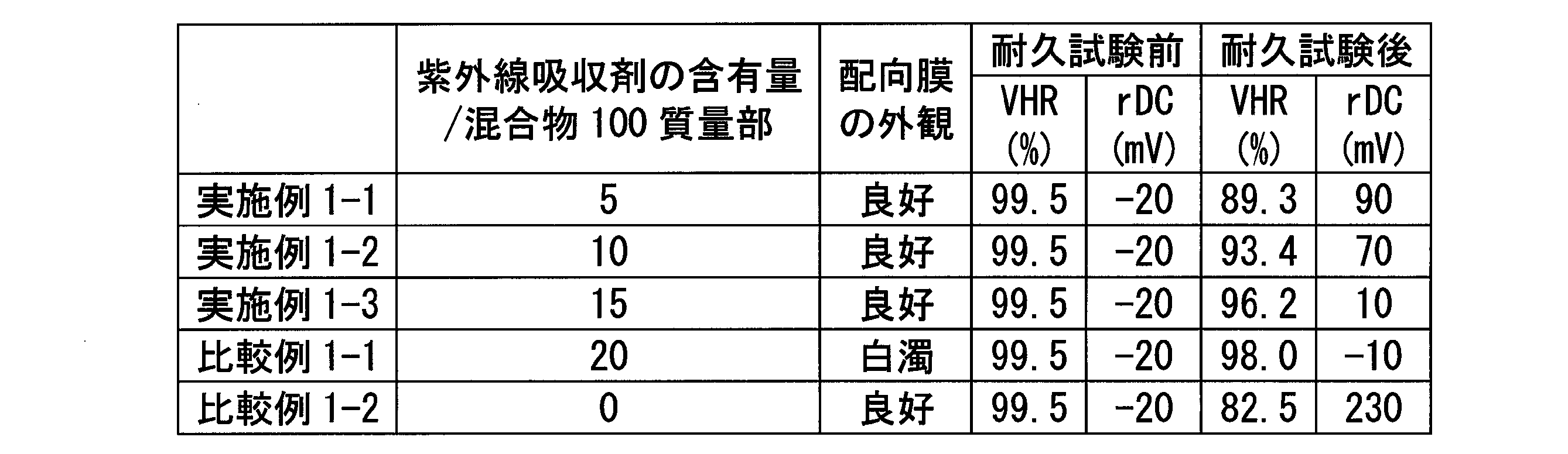 Figure JPOXMLDOC01-appb-T000031
