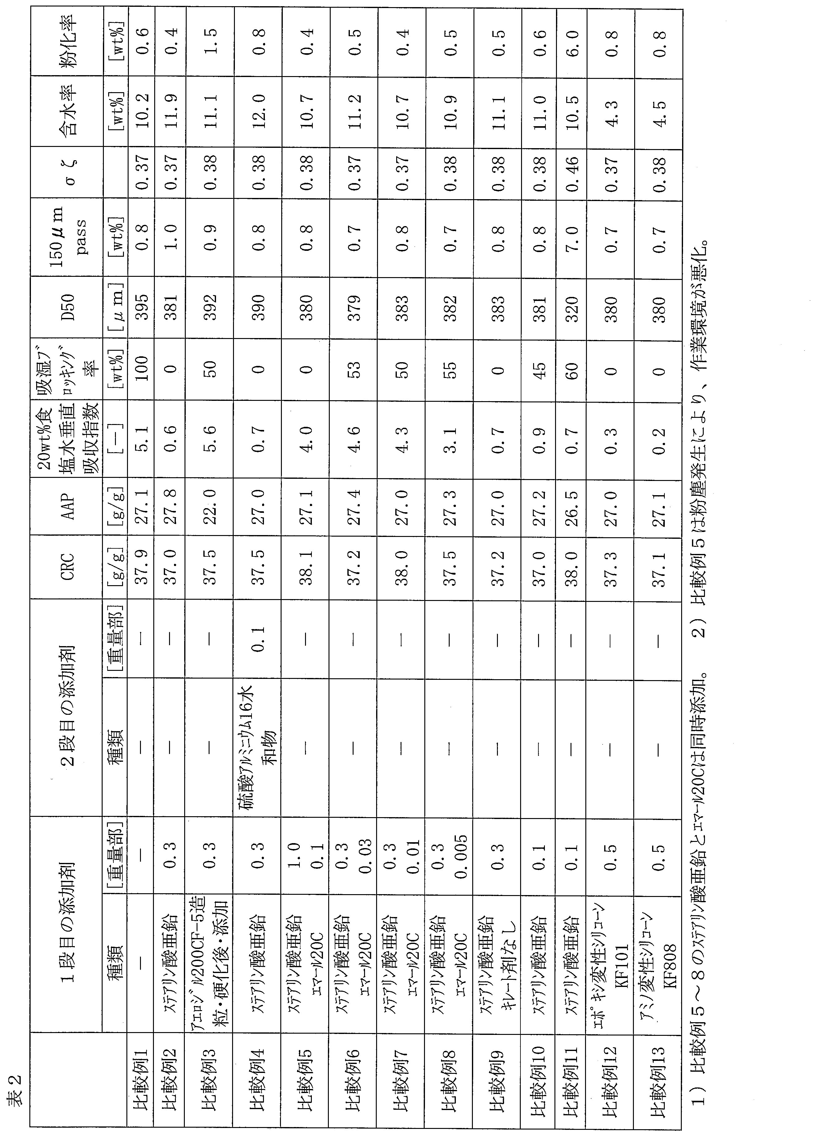 Figure JPOXMLDOC01-appb-T000003