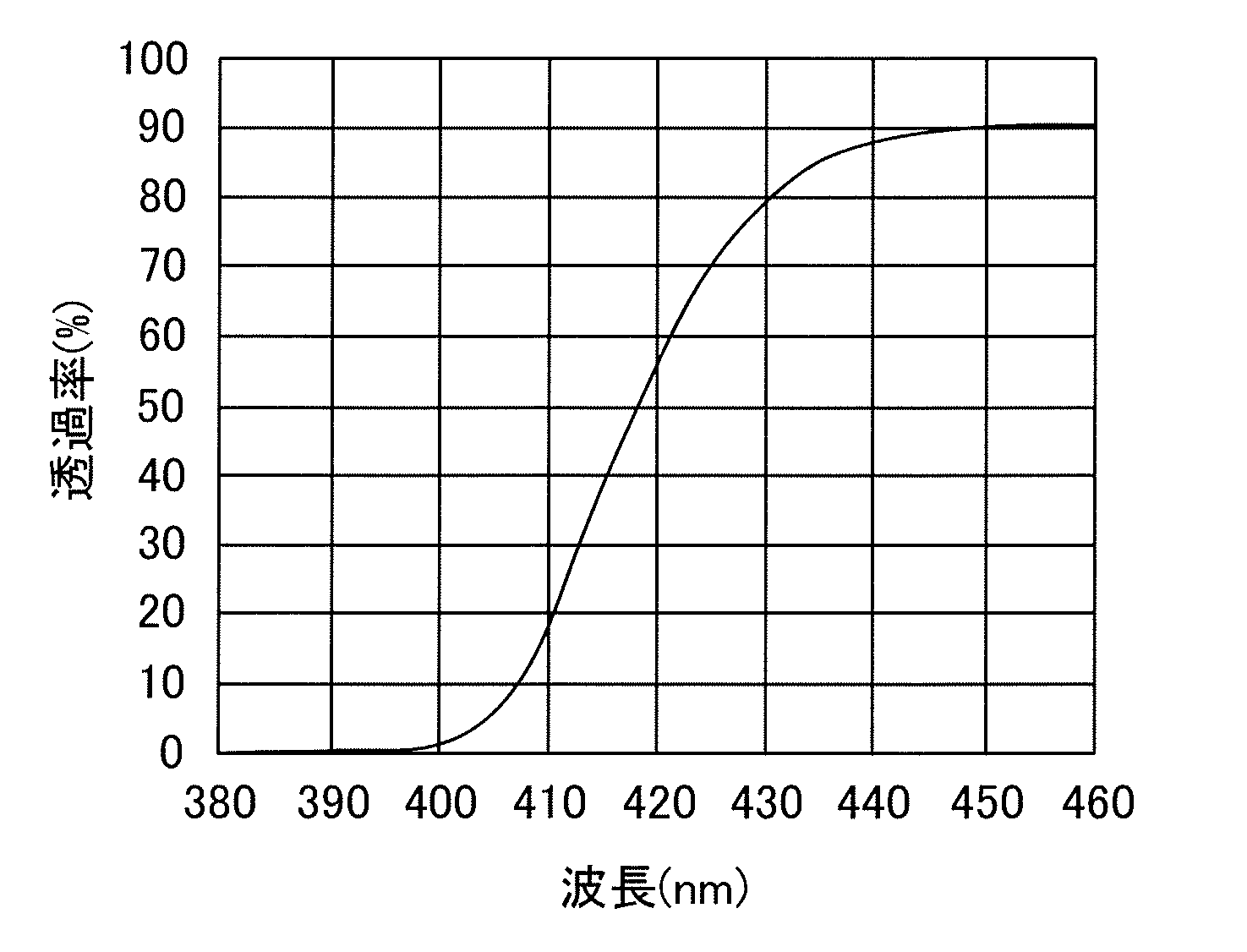 赤外線変換ビューワー SM-3R 2000 （赤外線カウンター K-3S｜PRODUCTS 