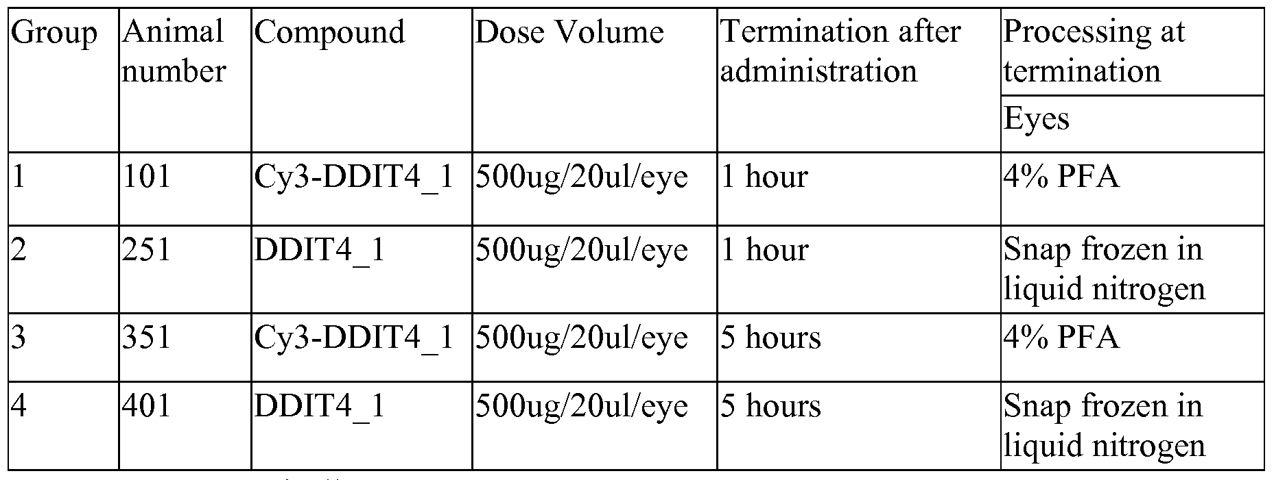 wo2010048352a2 methods for treating