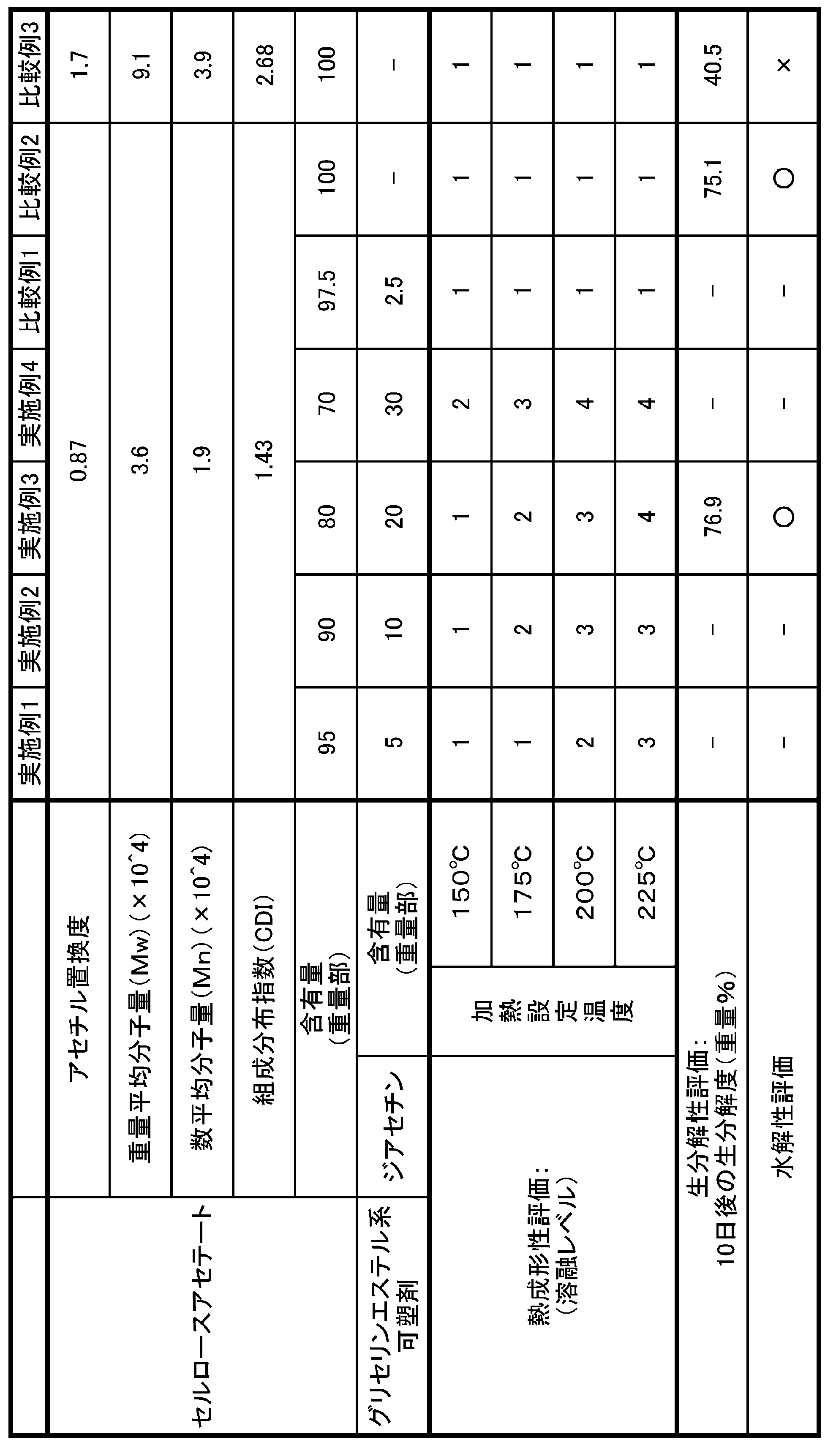 Figure JPOXMLDOC01-appb-T000003