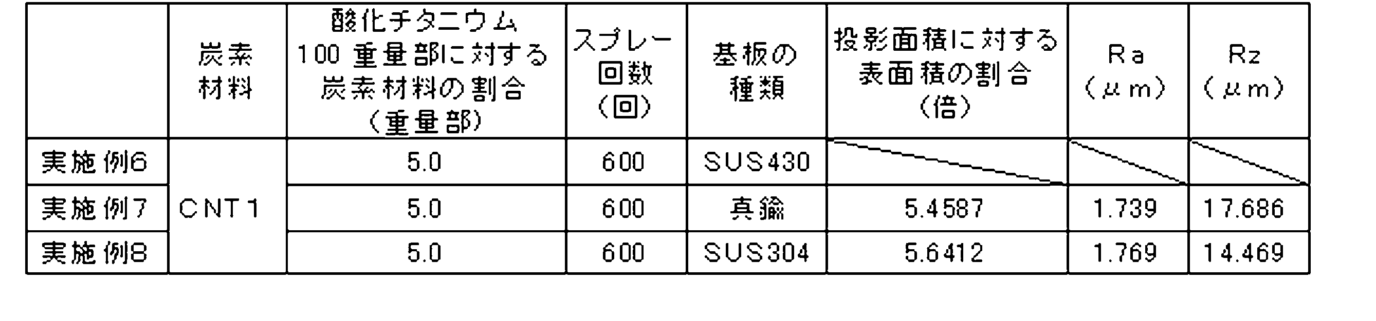 Figure JPOXMLDOC01-appb-T000003