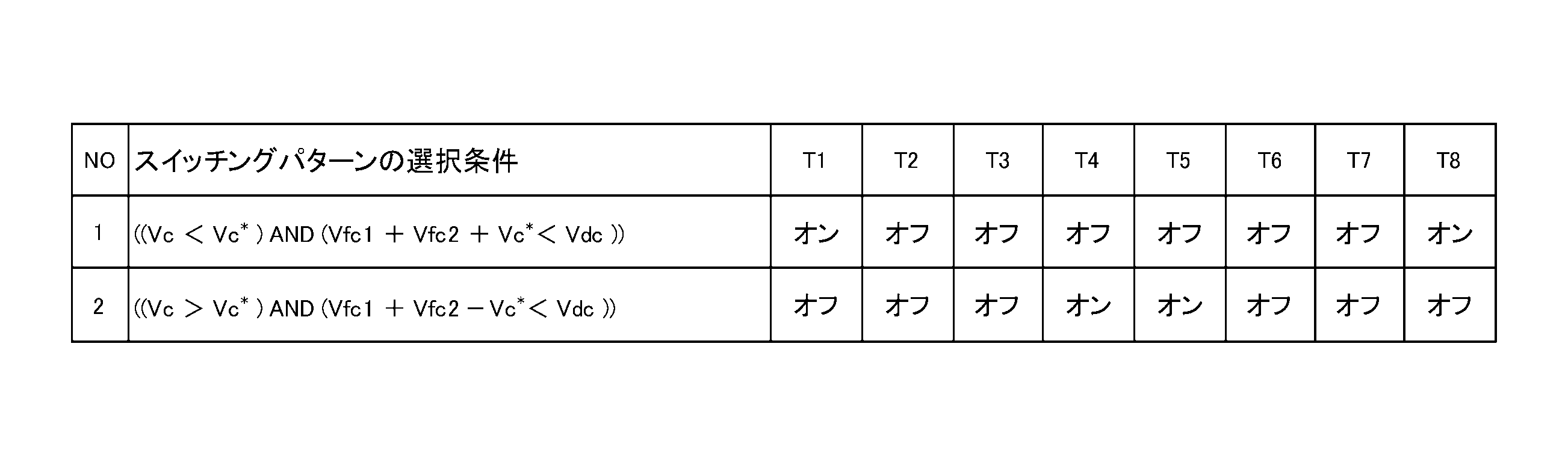 Figure JPOXMLDOC01-appb-T000002