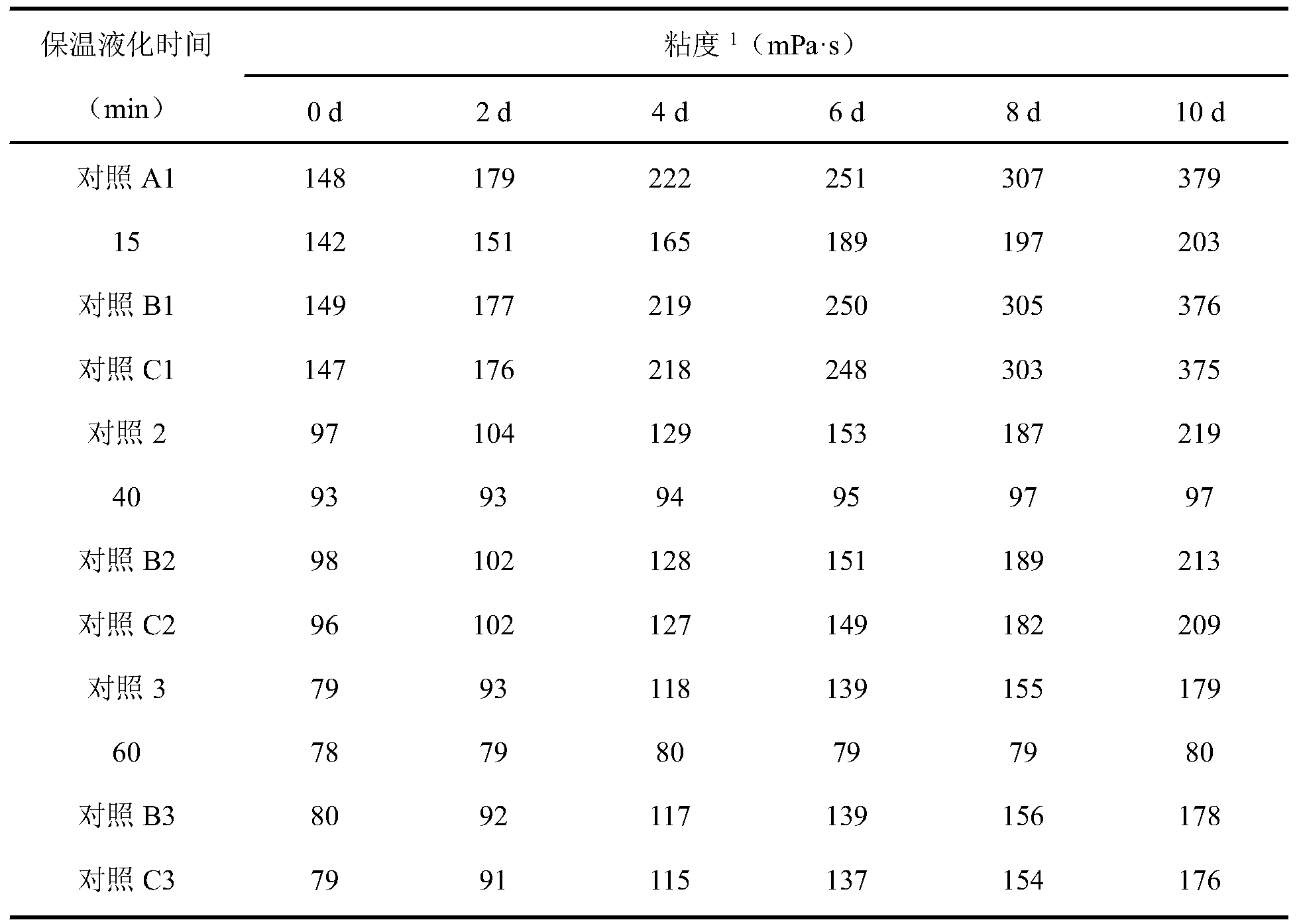 Figure PCTCN2018095880-appb-000017