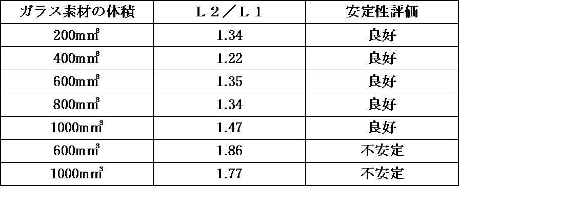 Figure JPOXMLDOC01-appb-T000001