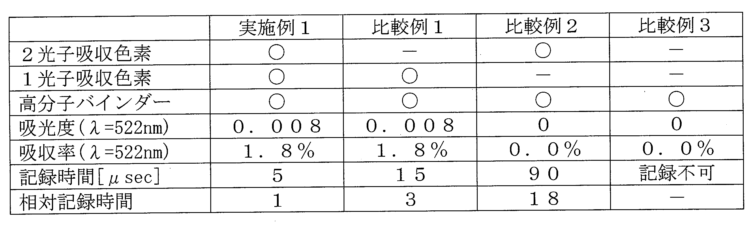 Figure JPOXMLDOC01-appb-T000006