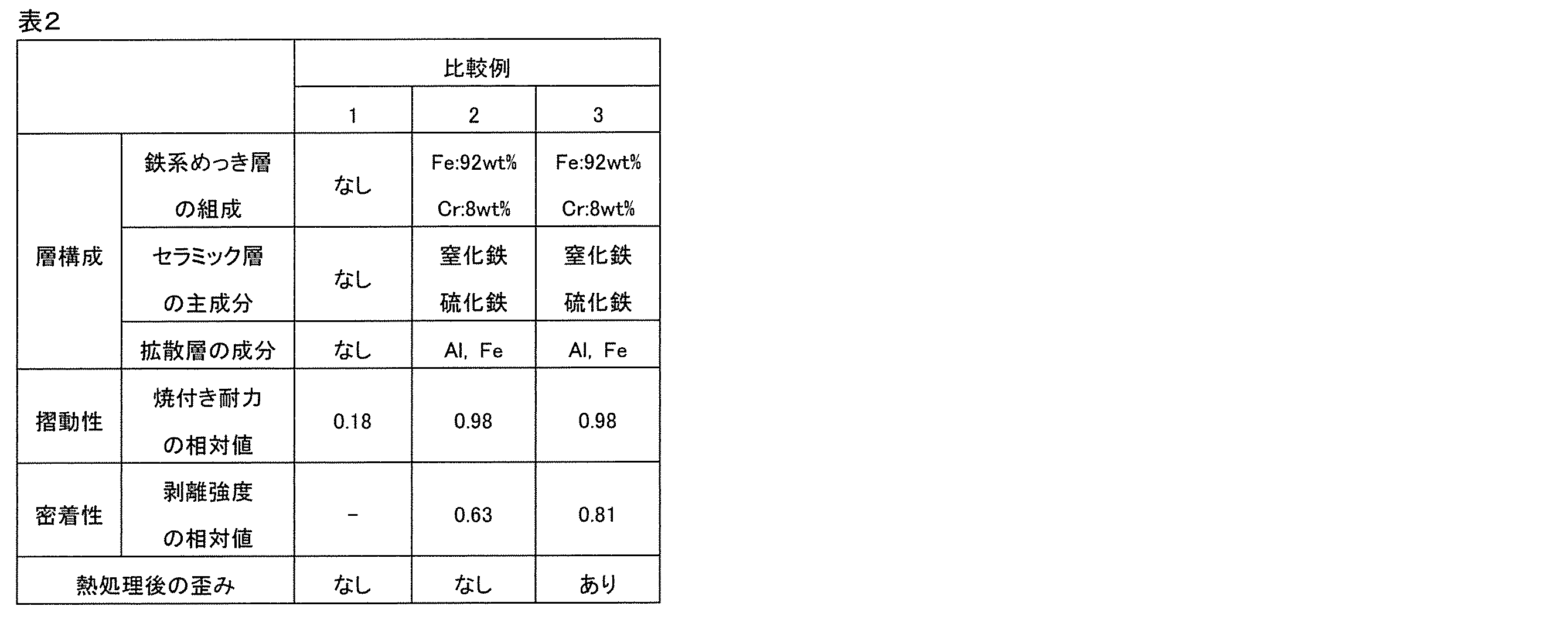 Figure JPOXMLDOC01-appb-T000002