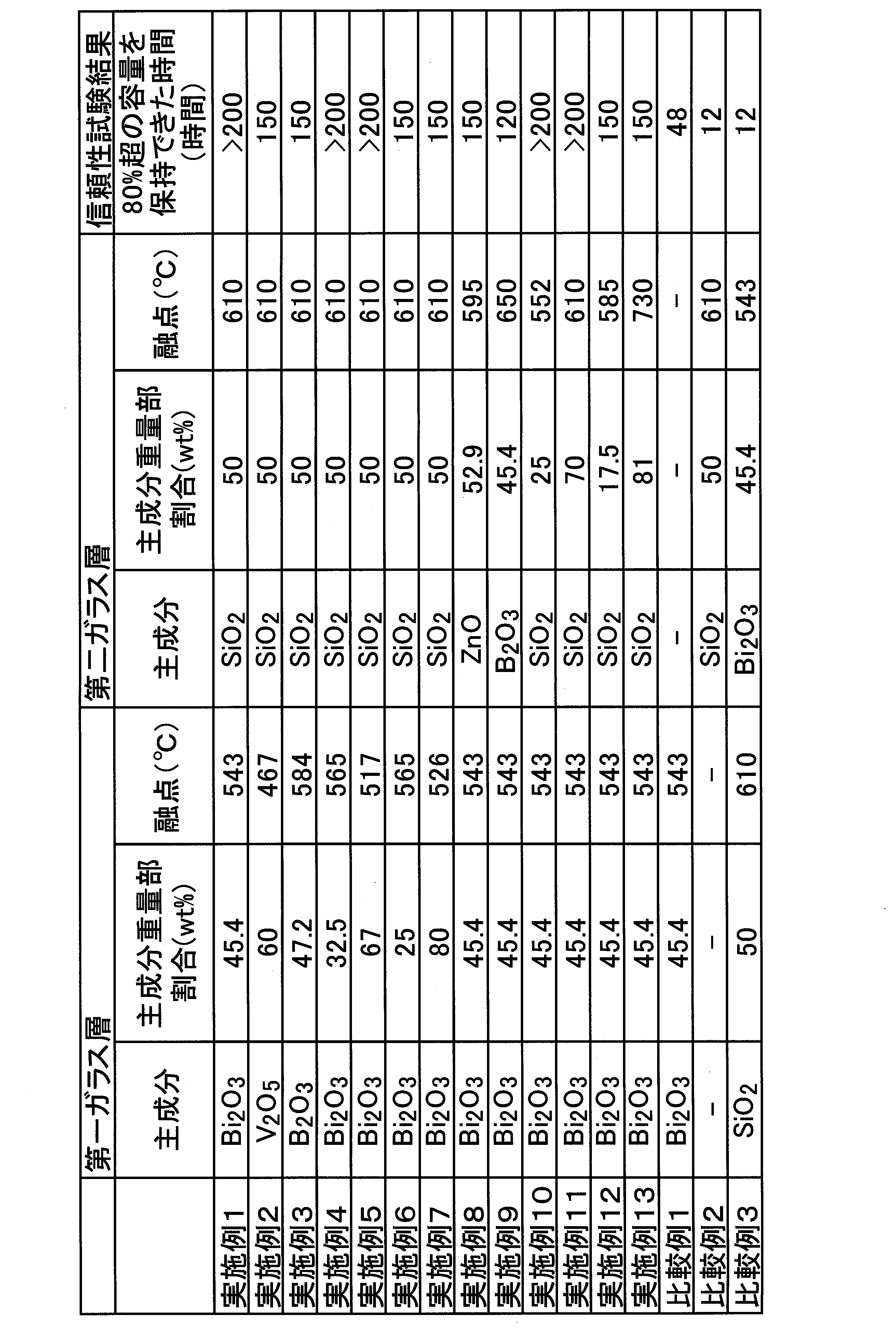 Figure JPOXMLDOC01-appb-T000003