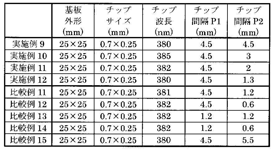 Figure JPOXMLDOC01-appb-T000005