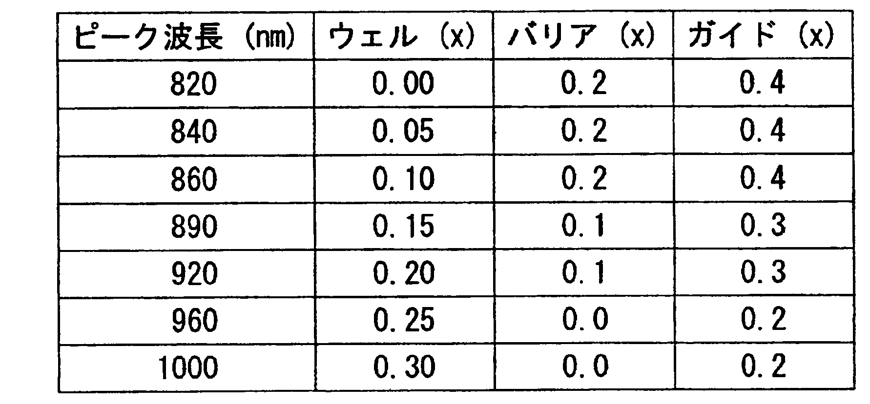 Figure JPOXMLDOC01-appb-T000004
