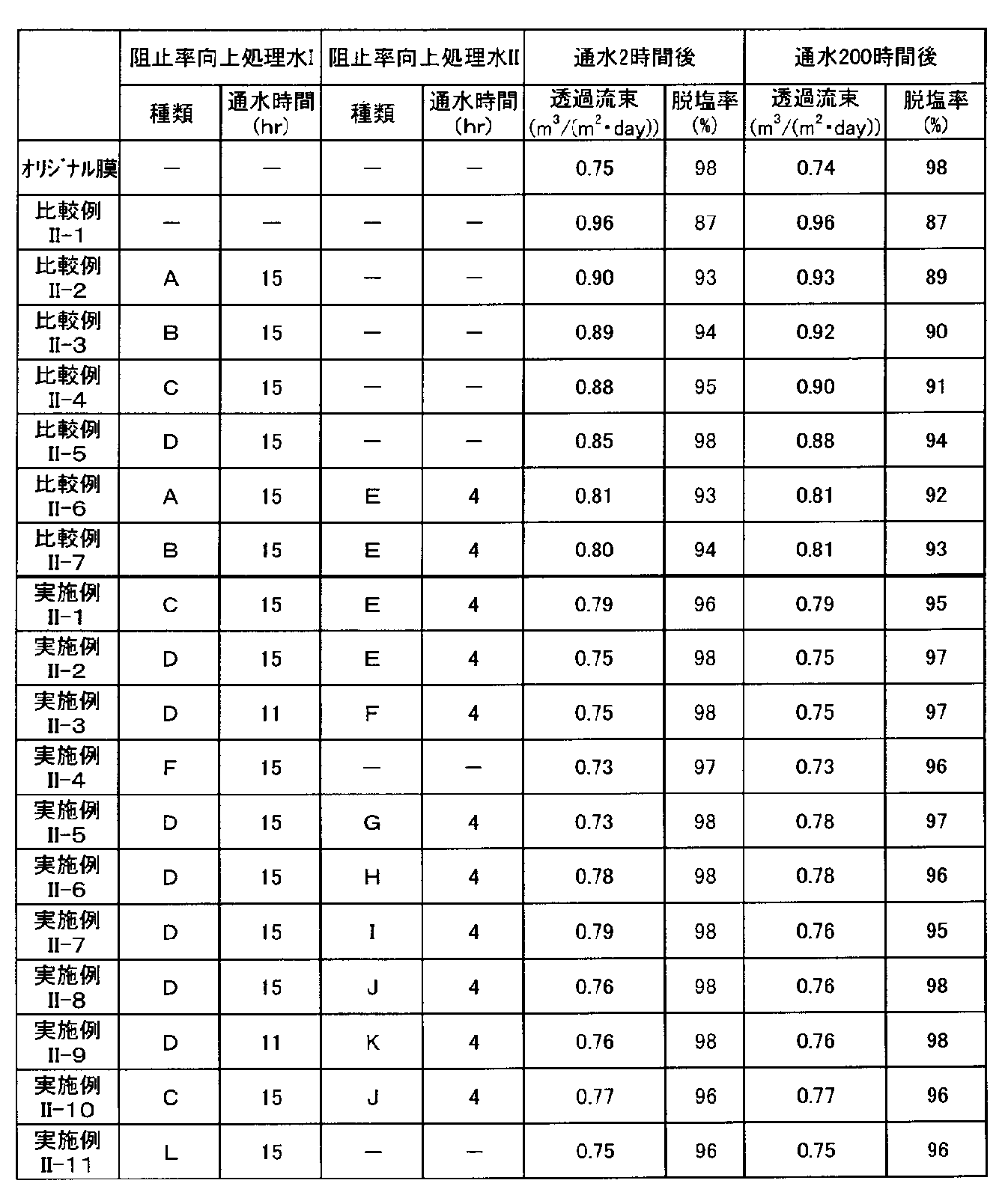 Figure JPOXMLDOC01-appb-T000003
