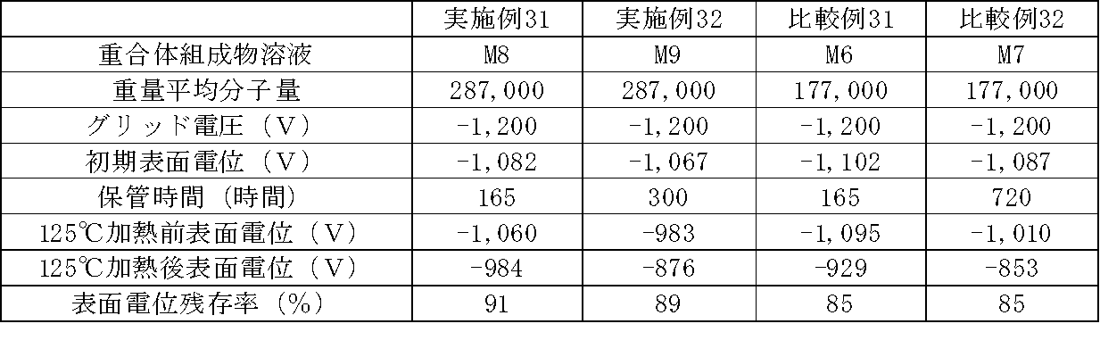 Figure JPOXMLDOC01-appb-T000009