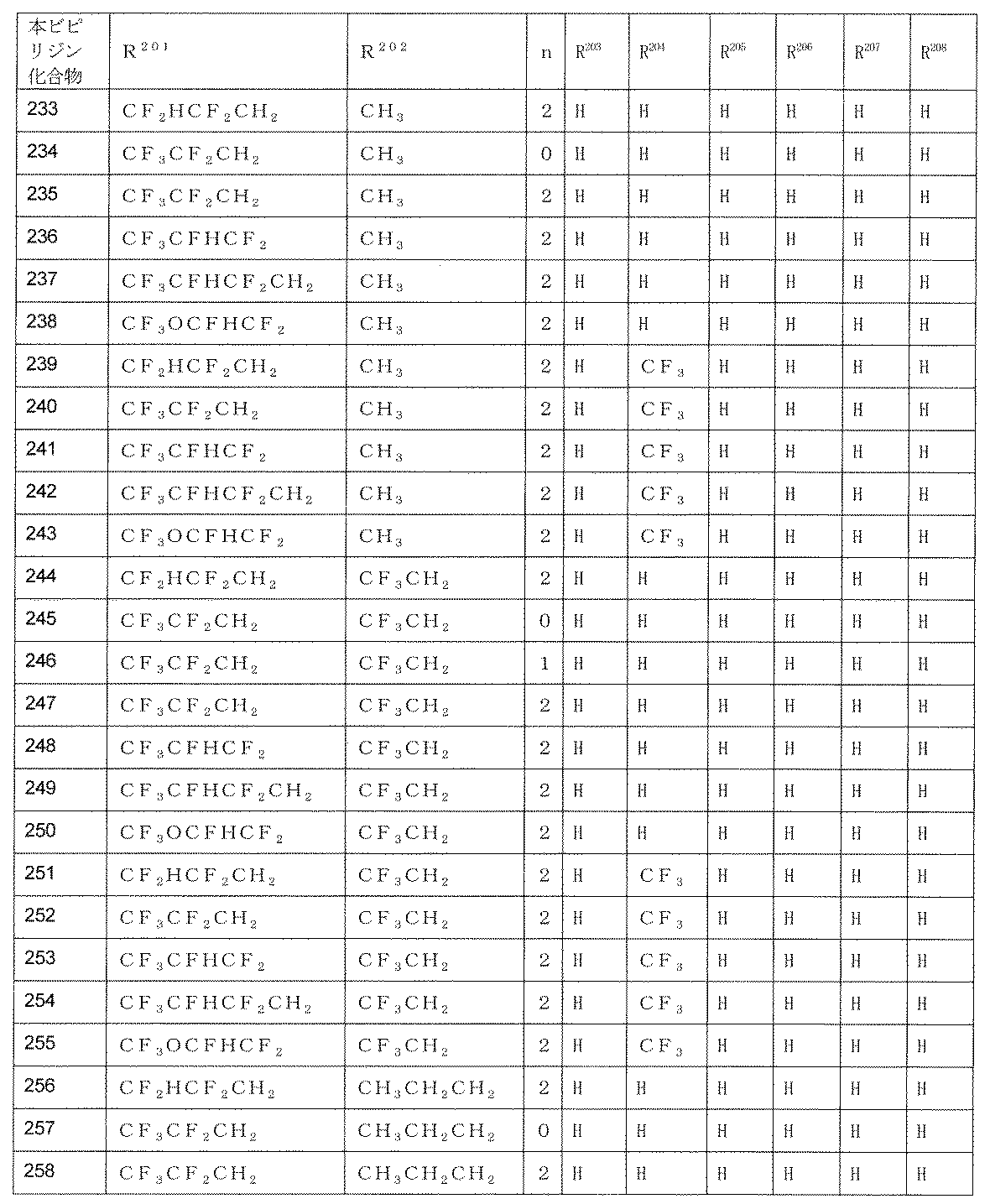 Figure JPOXMLDOC01-appb-T000143