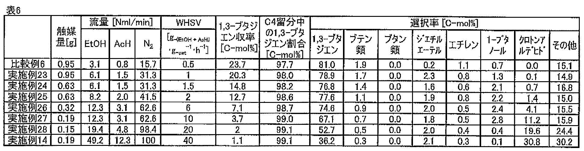 Figure JPOXMLDOC01-appb-T000006