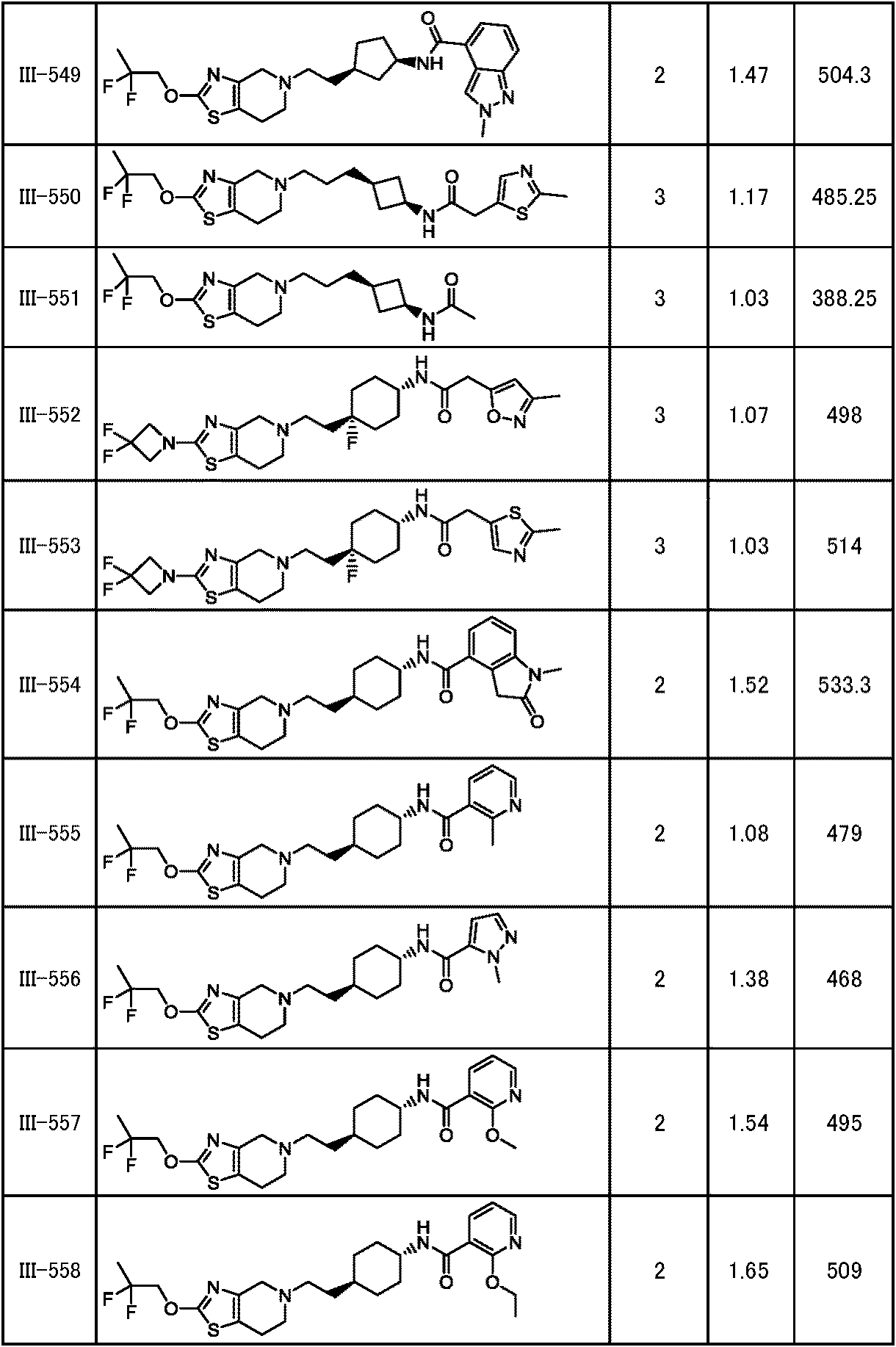 Figure JPOXMLDOC01-appb-T000285