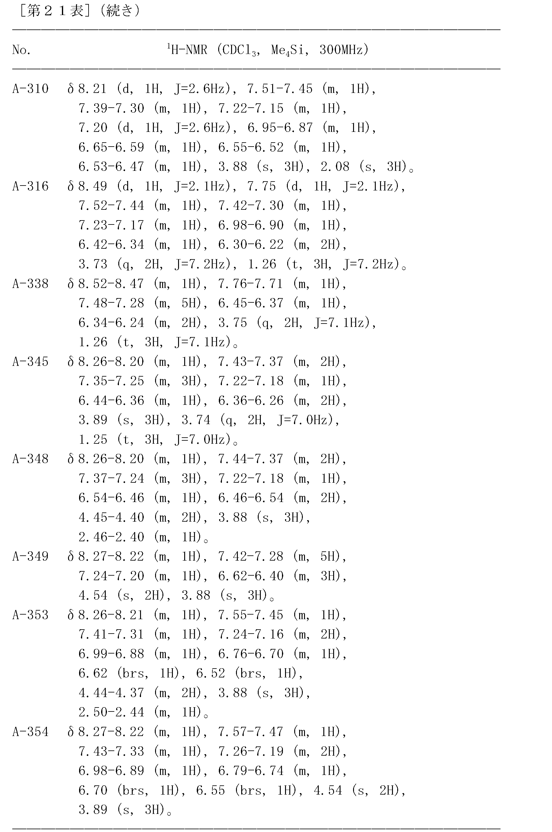 Figure JPOXMLDOC01-appb-T000300