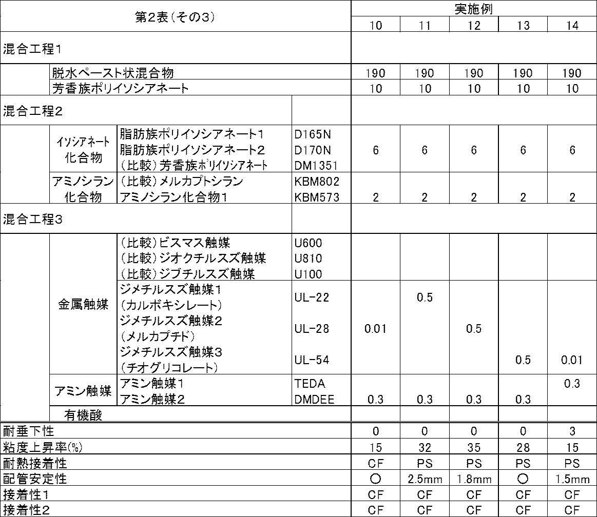Figure JPOXMLDOC01-appb-T000021