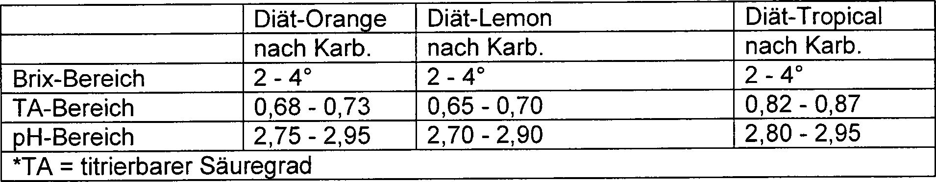 Diätplan 6 70 Diätplan 6 70