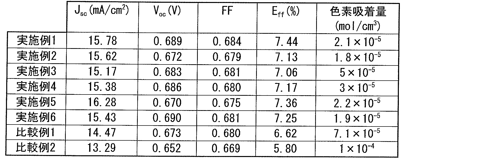 Figure JPOXMLDOC01-appb-T000004