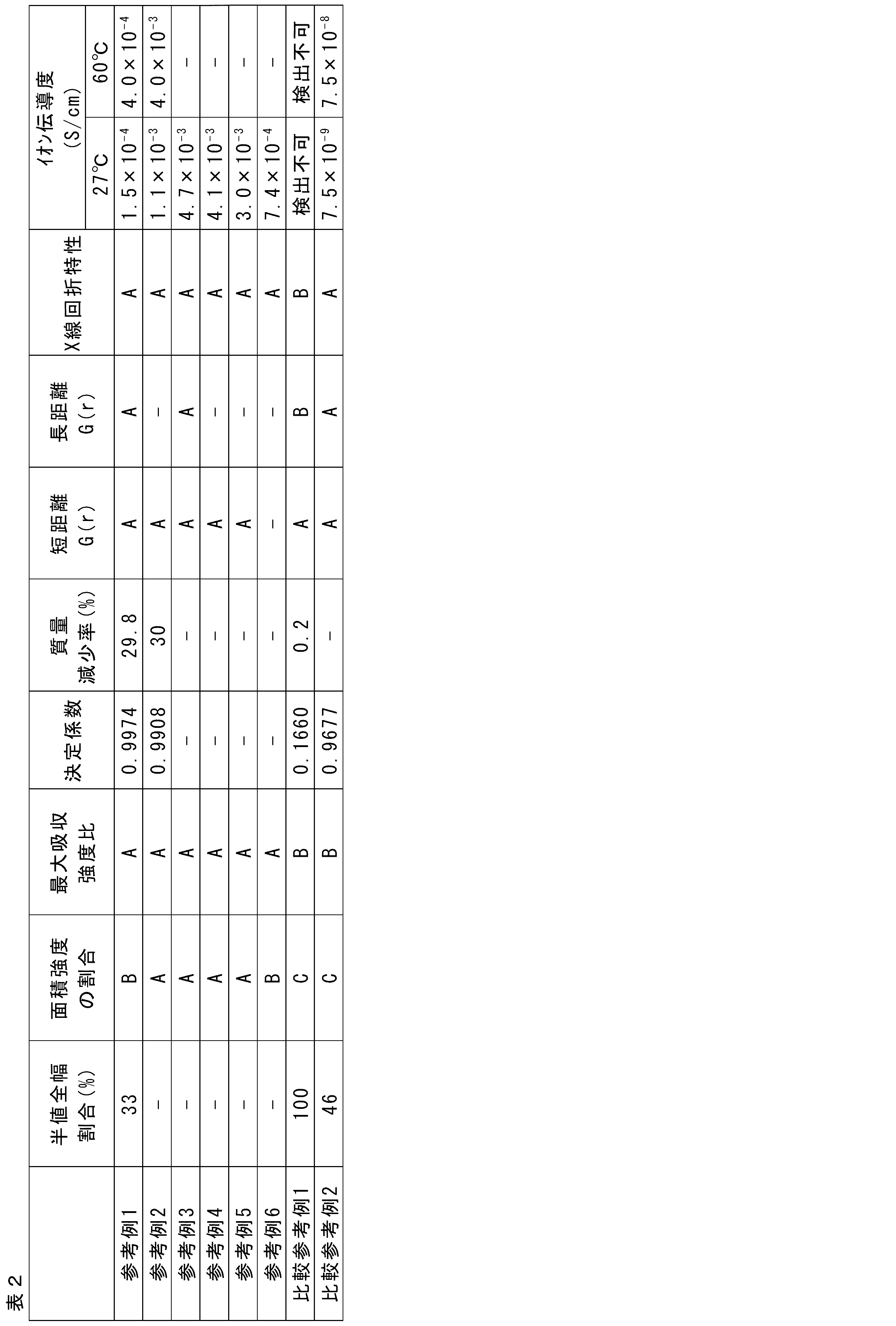 Figure JPOXMLDOC01-appb-T000010