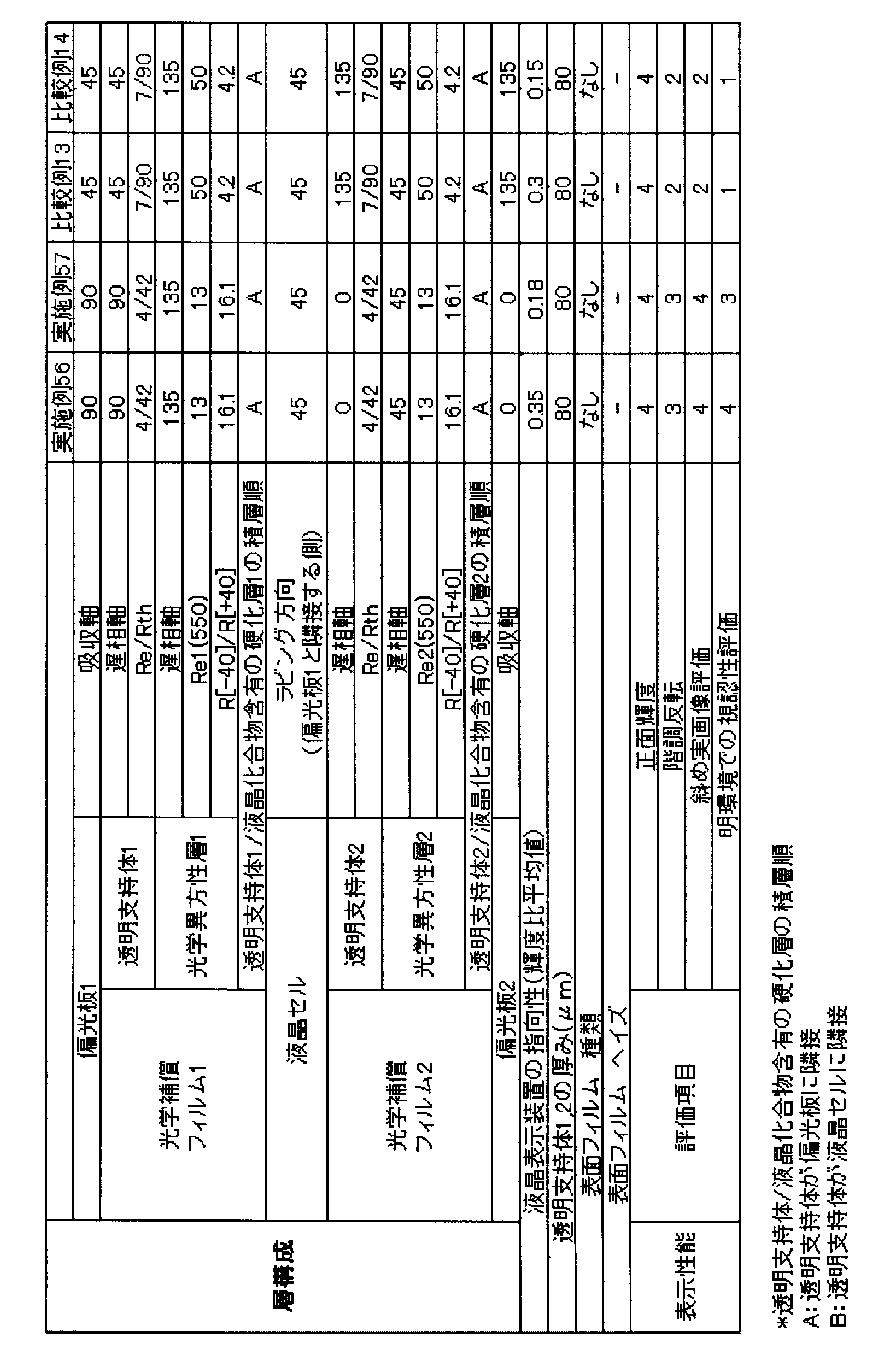 Figure JPOXMLDOC01-appb-T000039