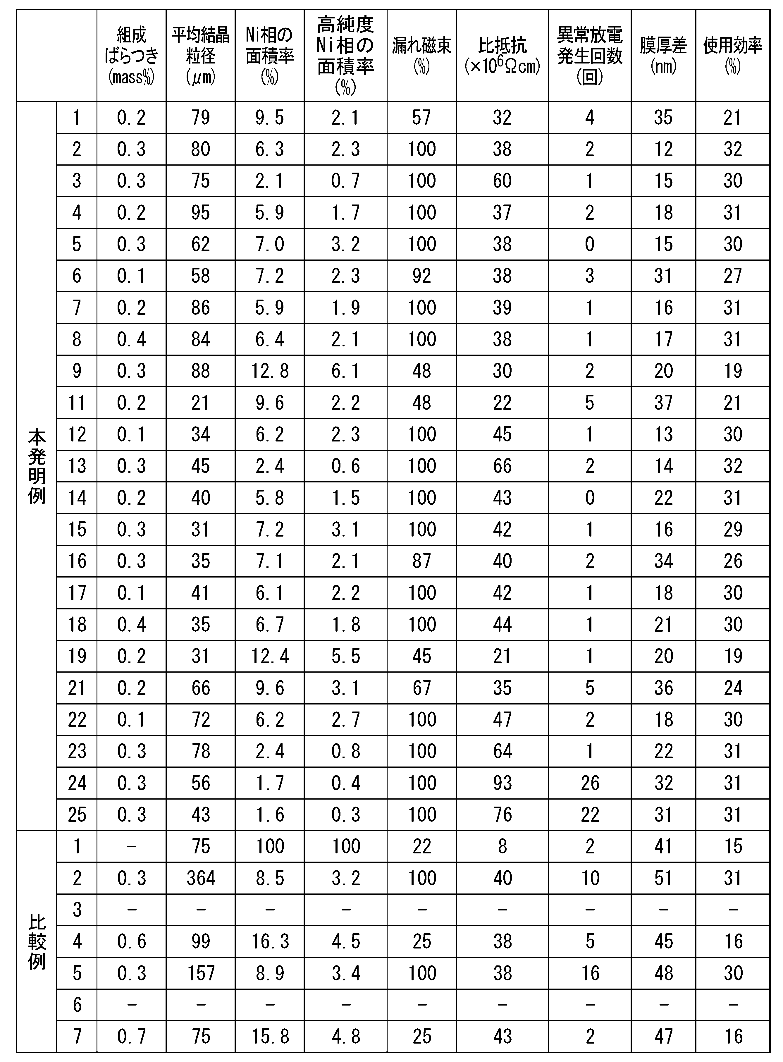 Figure JPOXMLDOC01-appb-T000002